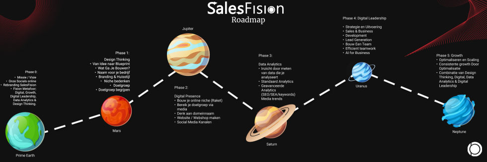 How Do You Successfully Start Your (First) Business? A Journey from Idea to Reality