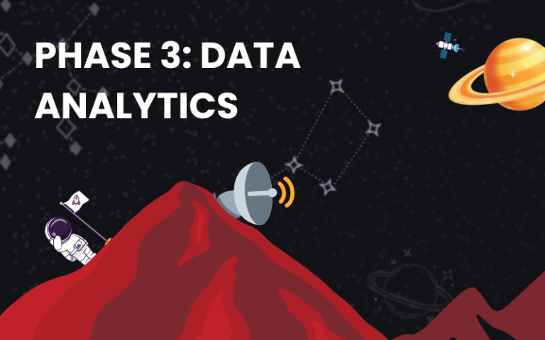 Phase 3 – Data Analytics: From Looking to Understanding – How GA4 and GTM Work Together to Drive Growth
